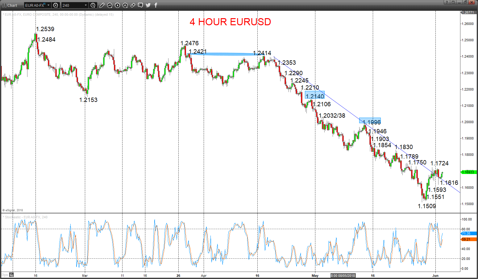 eurusd