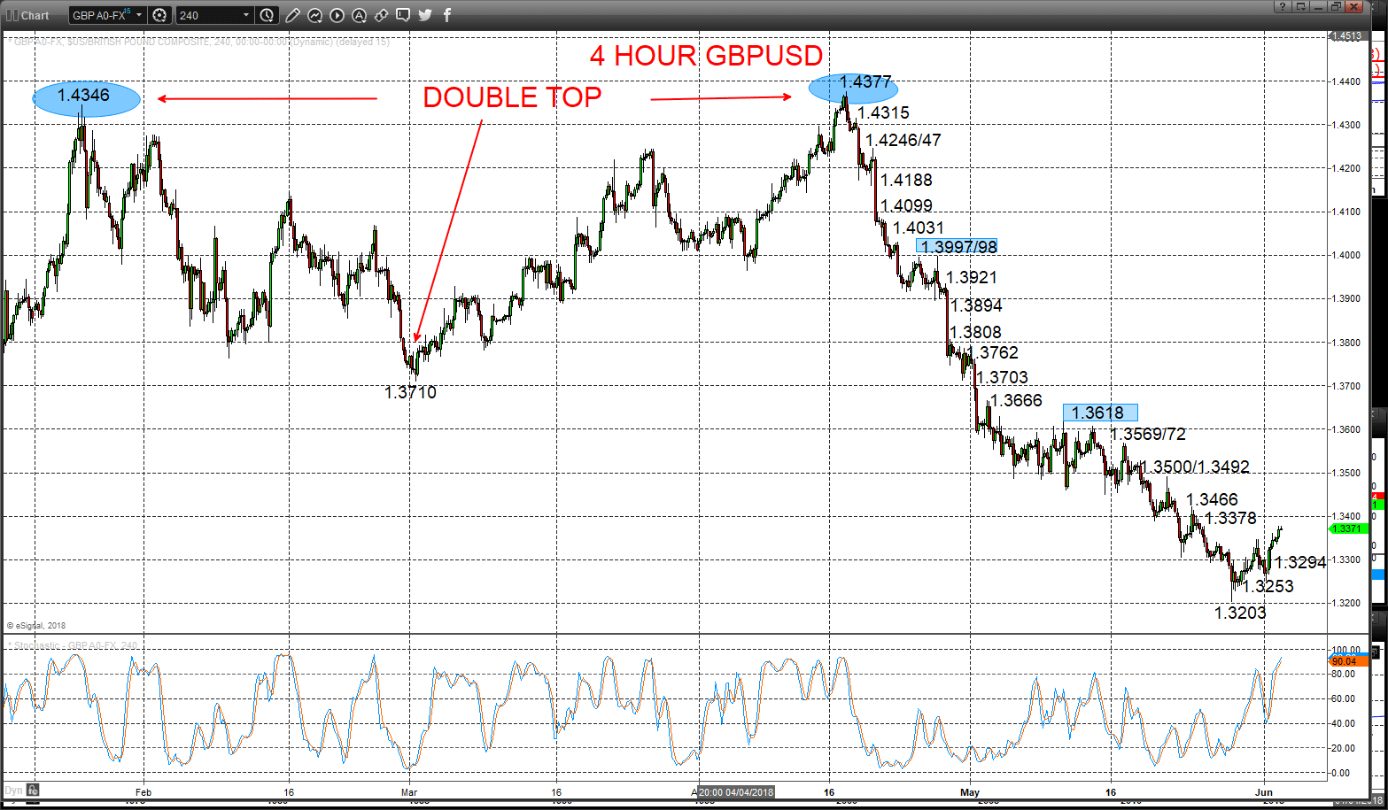 gbpusd