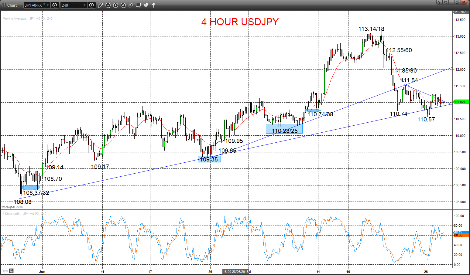 USDJPY Chart 2018-07-30