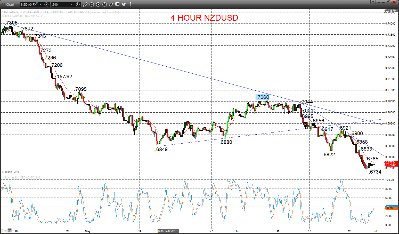 nzdusd chart