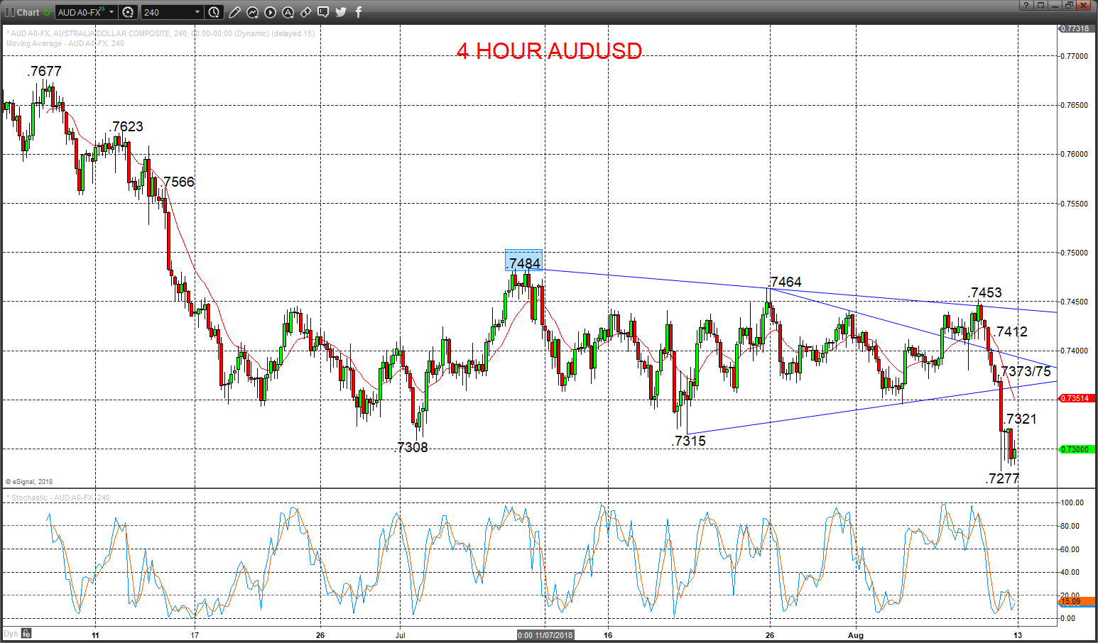 audusd