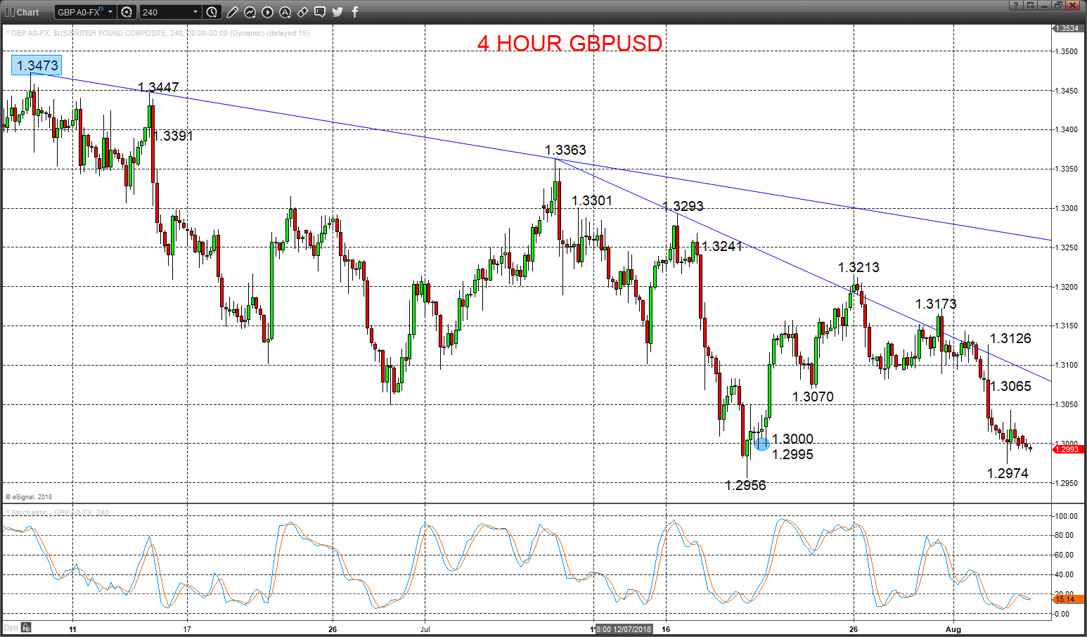 gbpusd