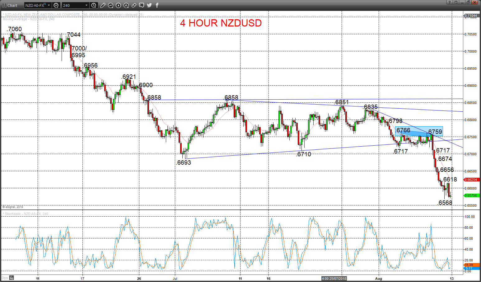 nzdusd