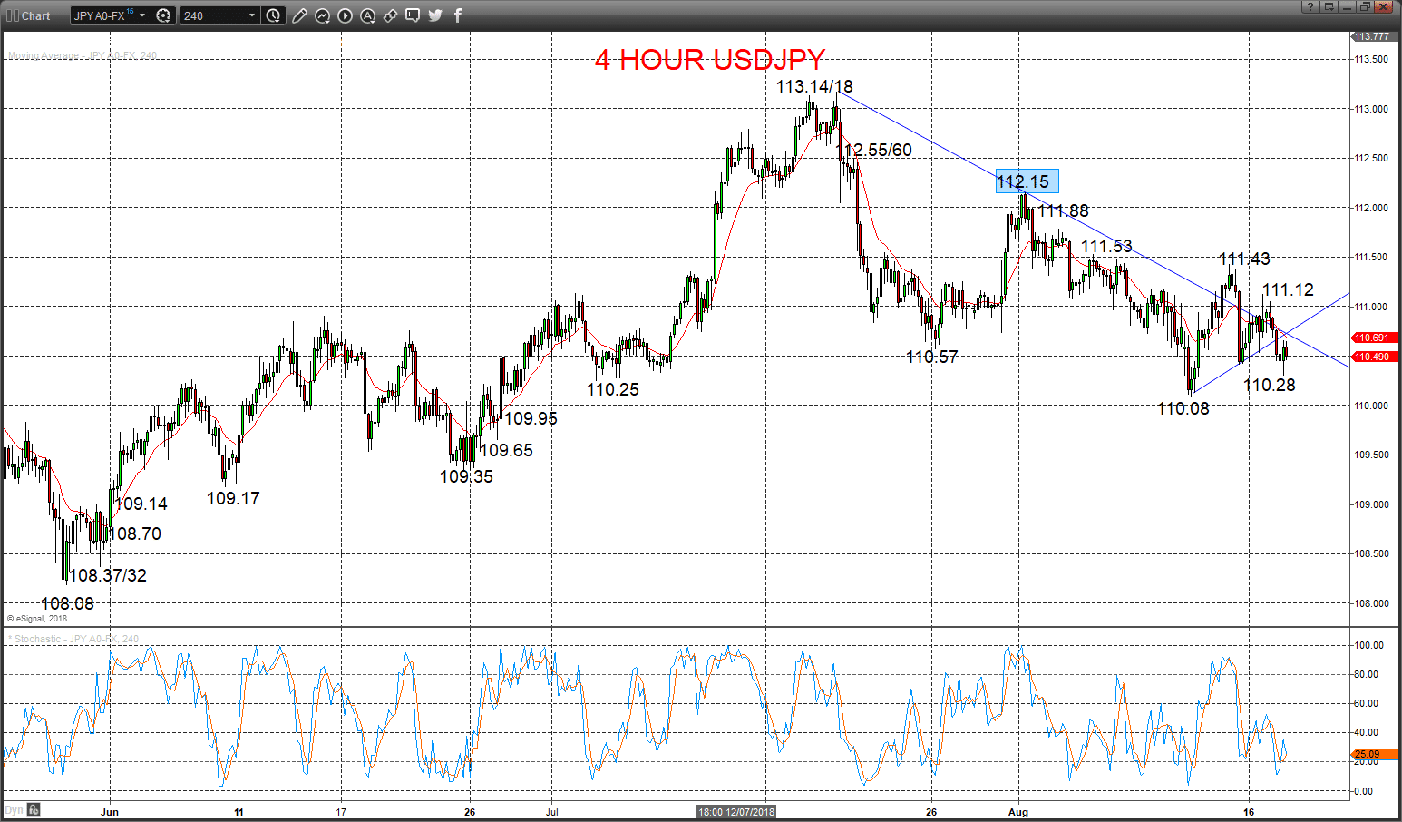 usdjpy