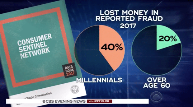 SM Fraud stats Demographics