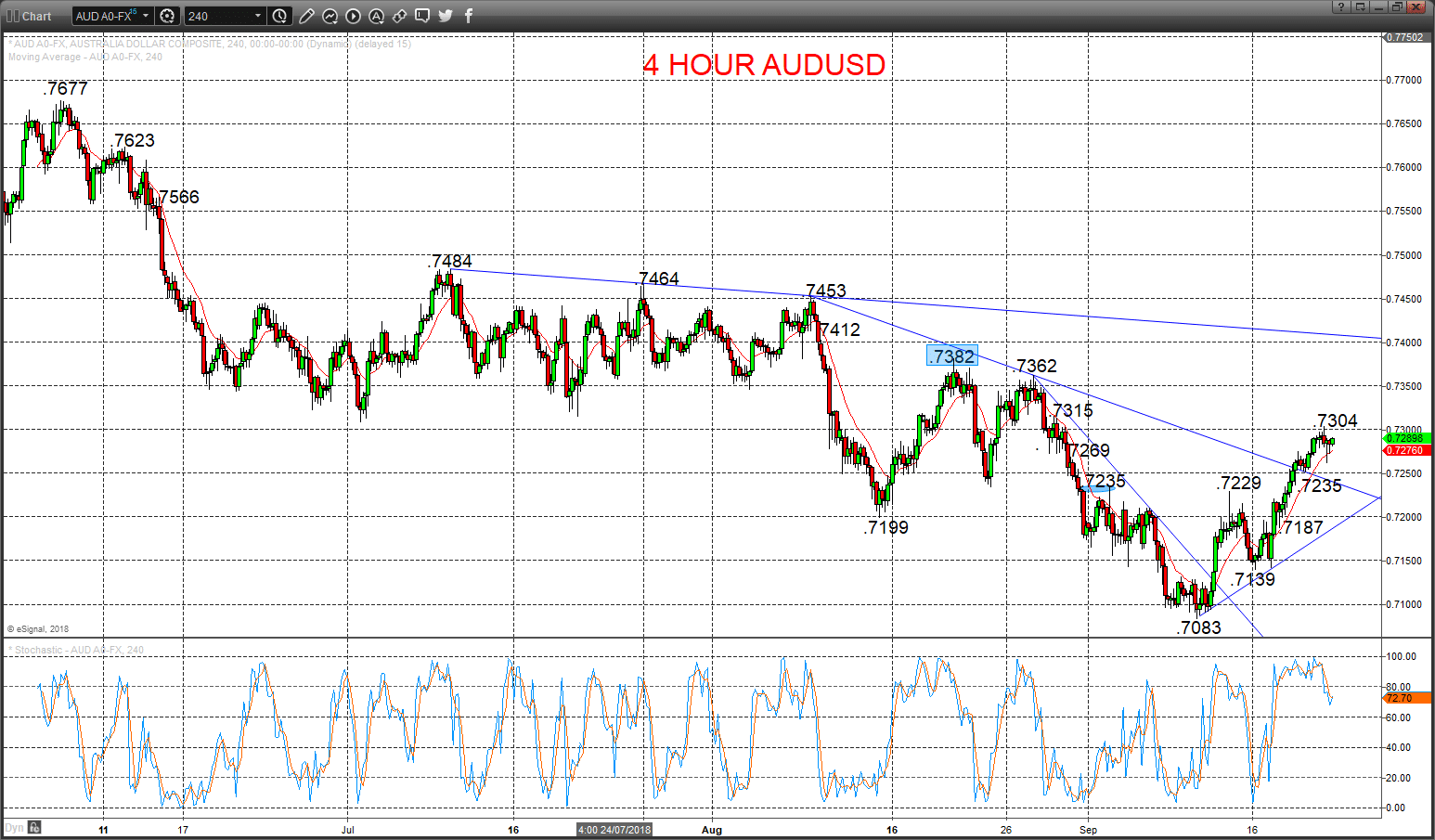 audusd chart