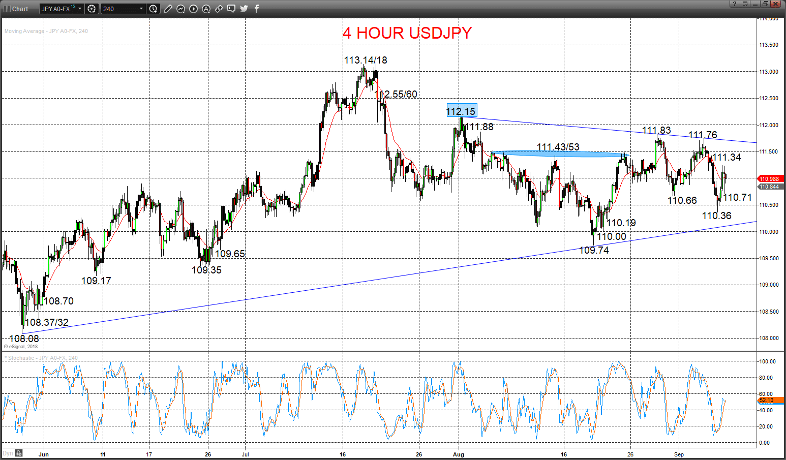 usdjpy chart