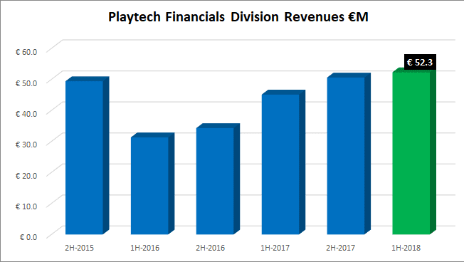Playtech Revs H1 2018