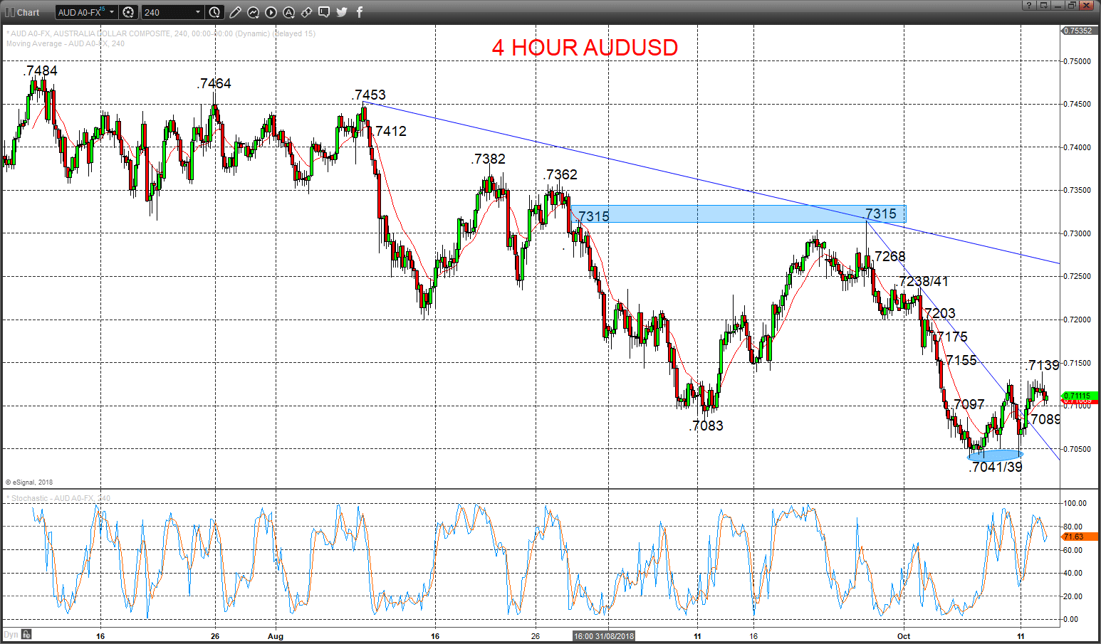 audusd chart