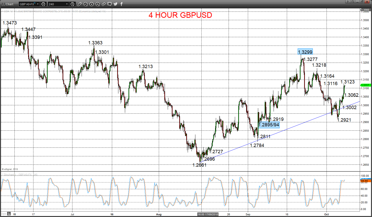 gbpusd