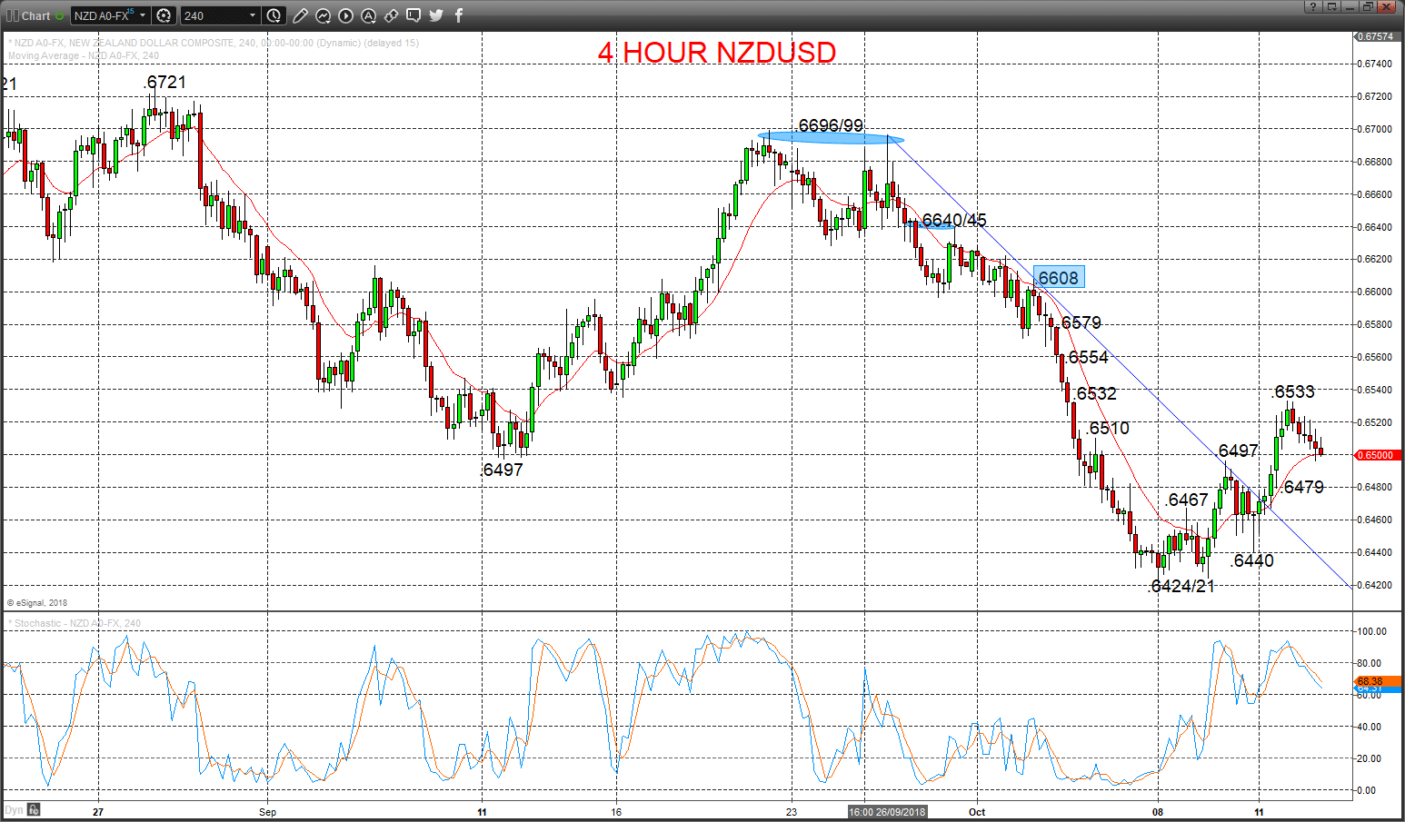 nzdusd chart