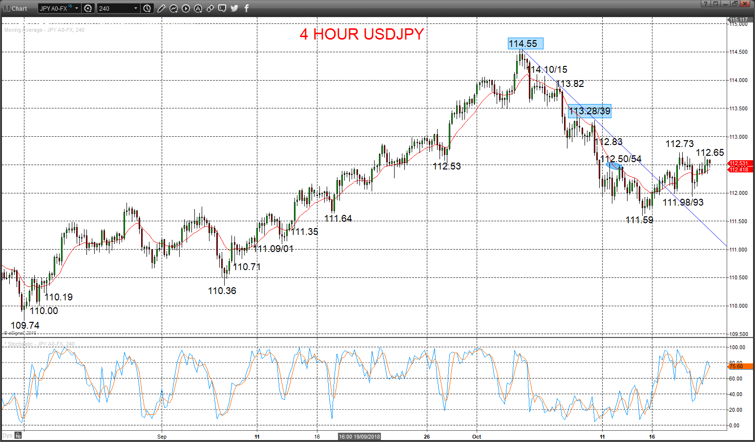 usdjpy chart