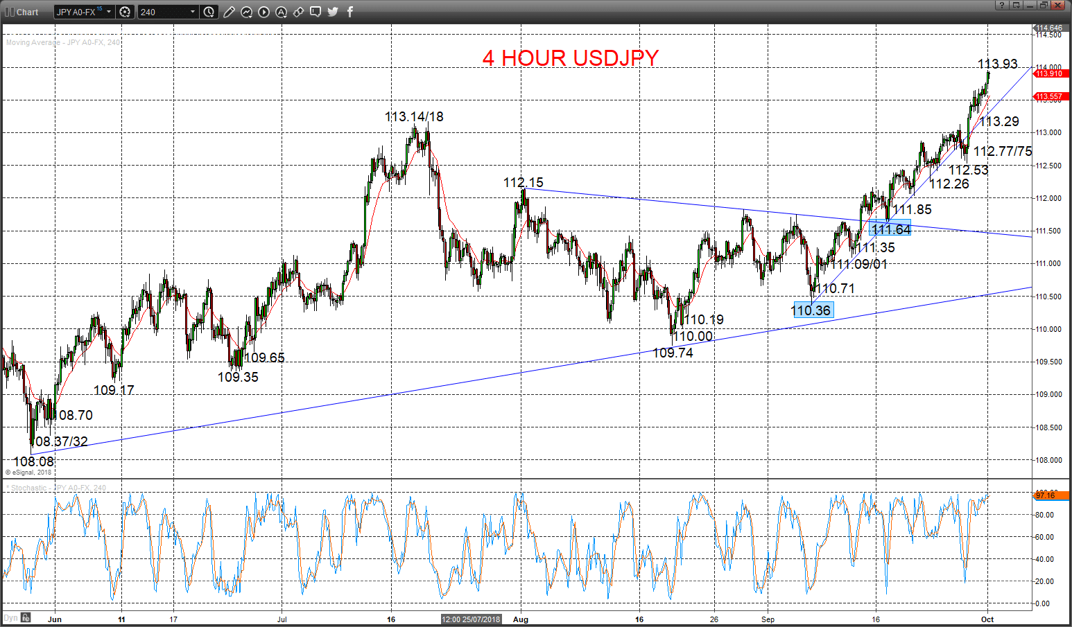 usdjpy