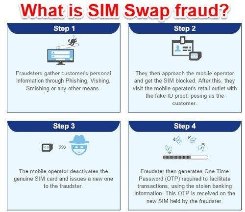 Beware Of The Latest Scam Sweeping The Planet Sim Swap Fraud