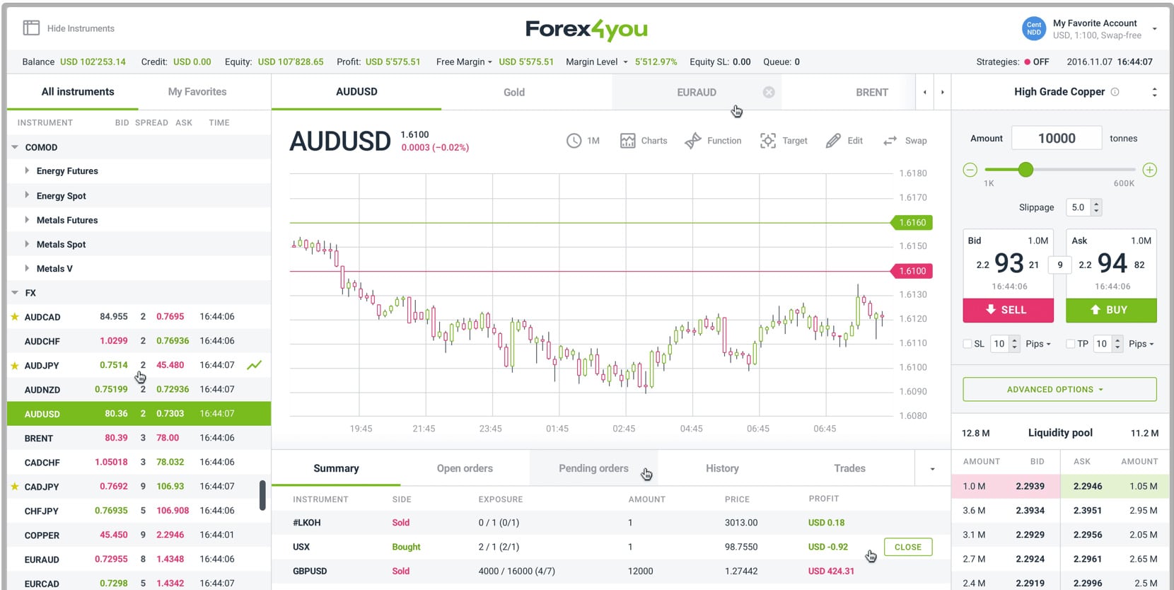 Forex4You MT4 Screenshot