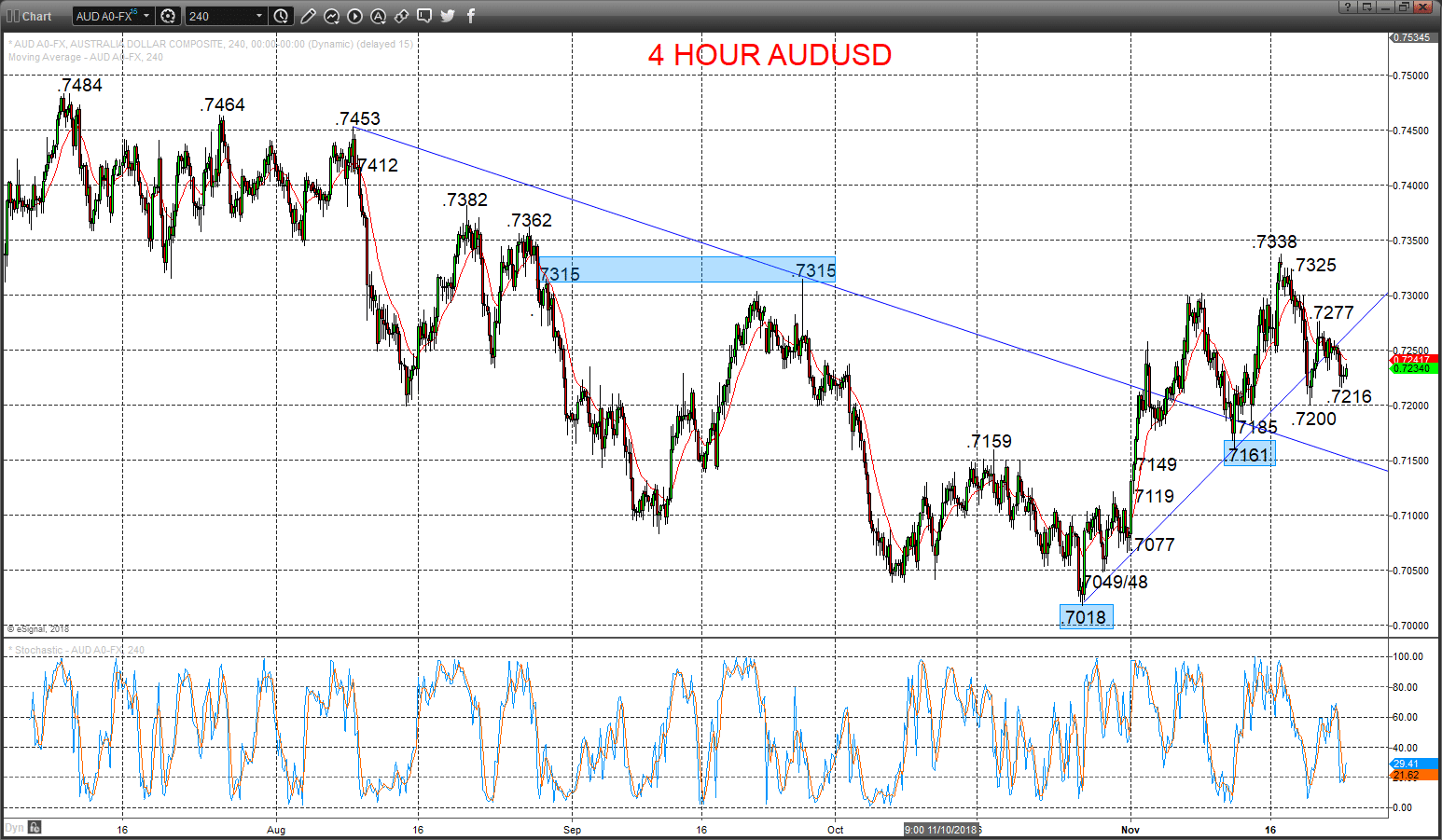 audusd chart