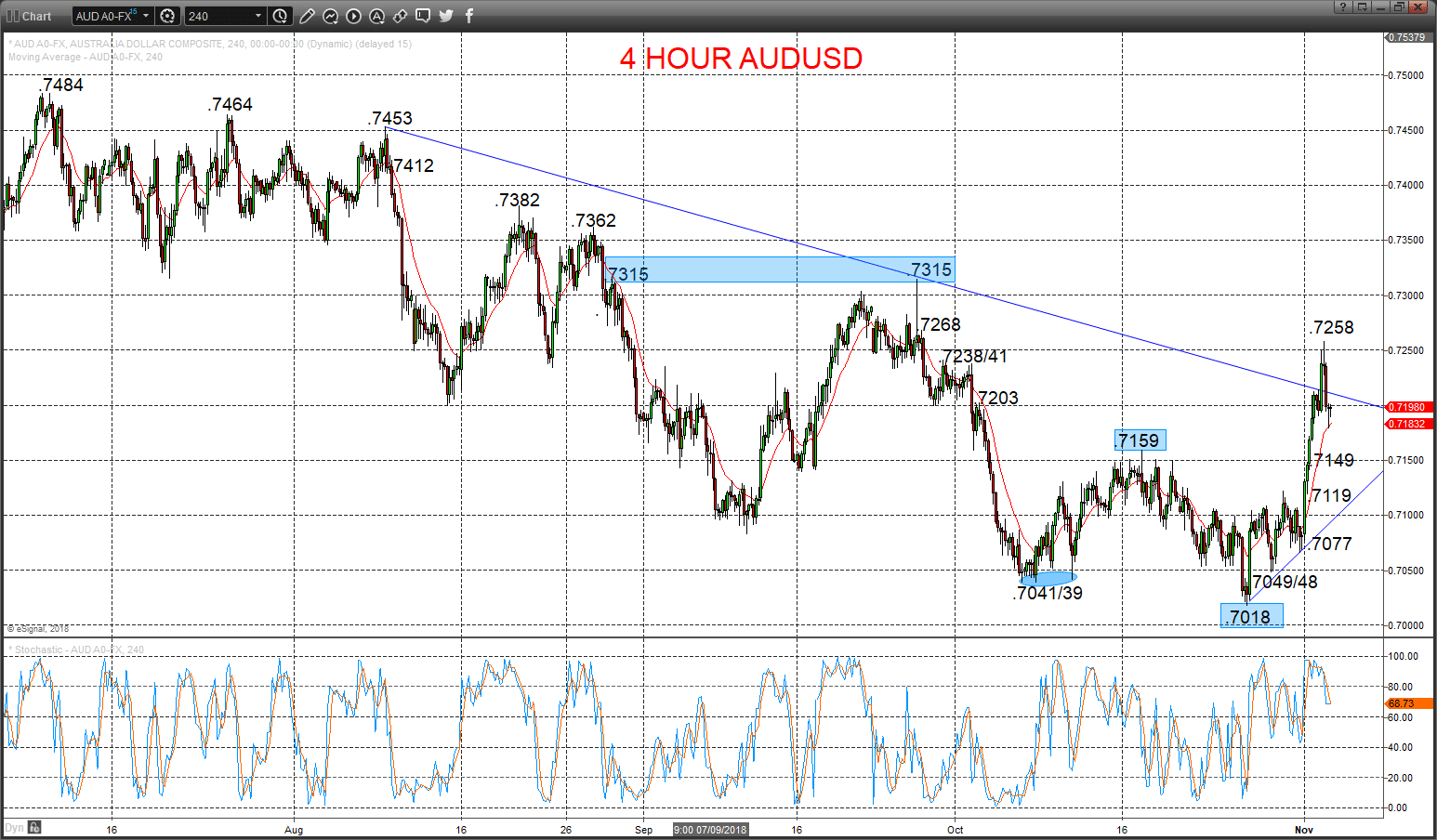 audusd chart