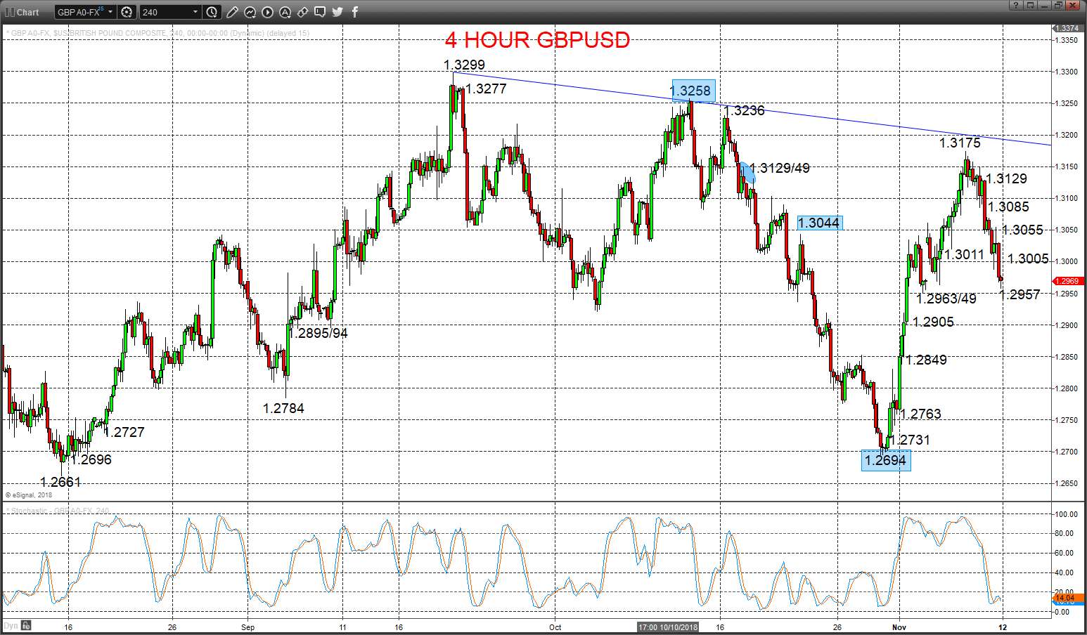 gbpusd chart