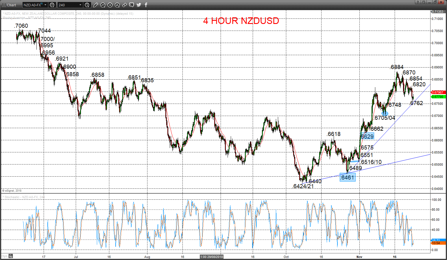 nzdusd chart