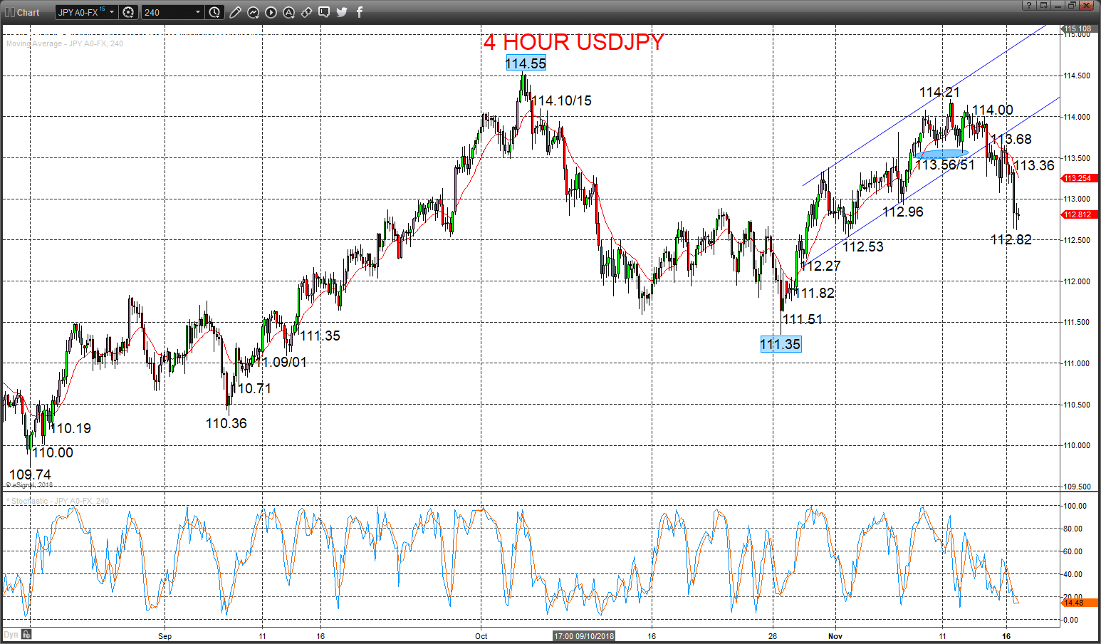 usdjpy chart