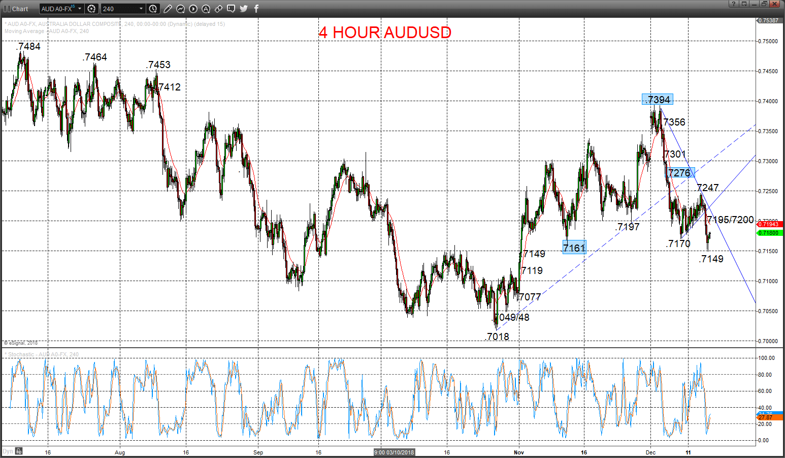 audusd