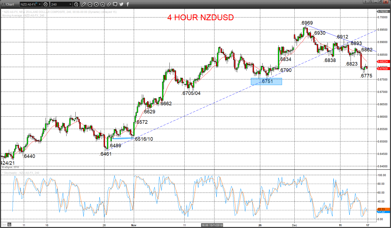 nzdusd