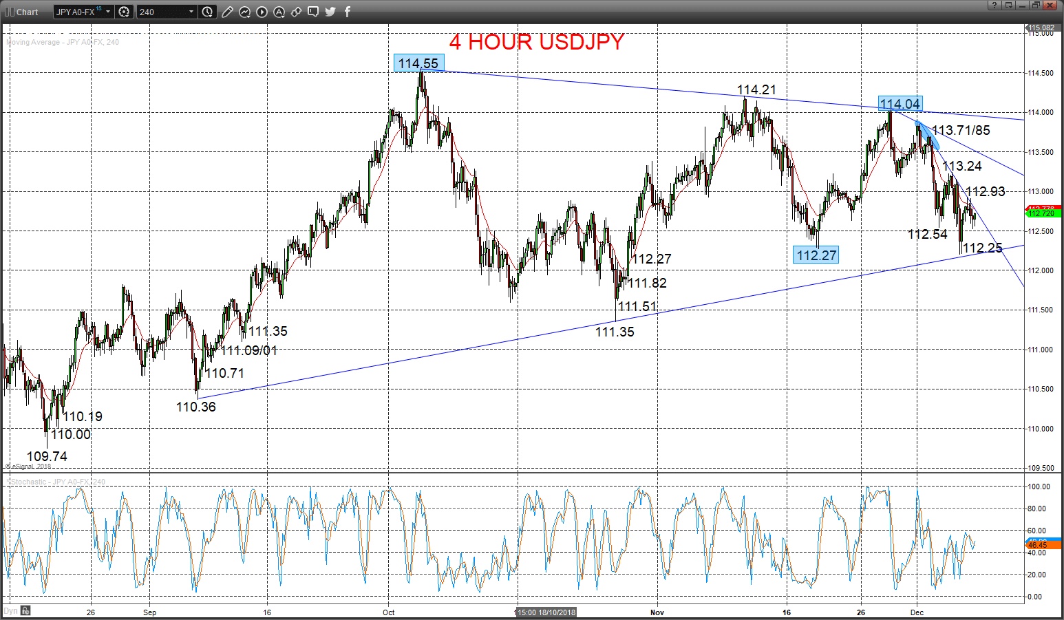 usdjpy chart