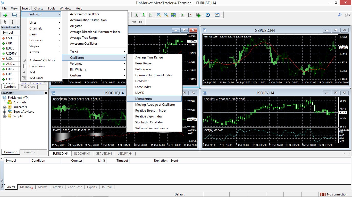 Finmarket MT4 Screenshot