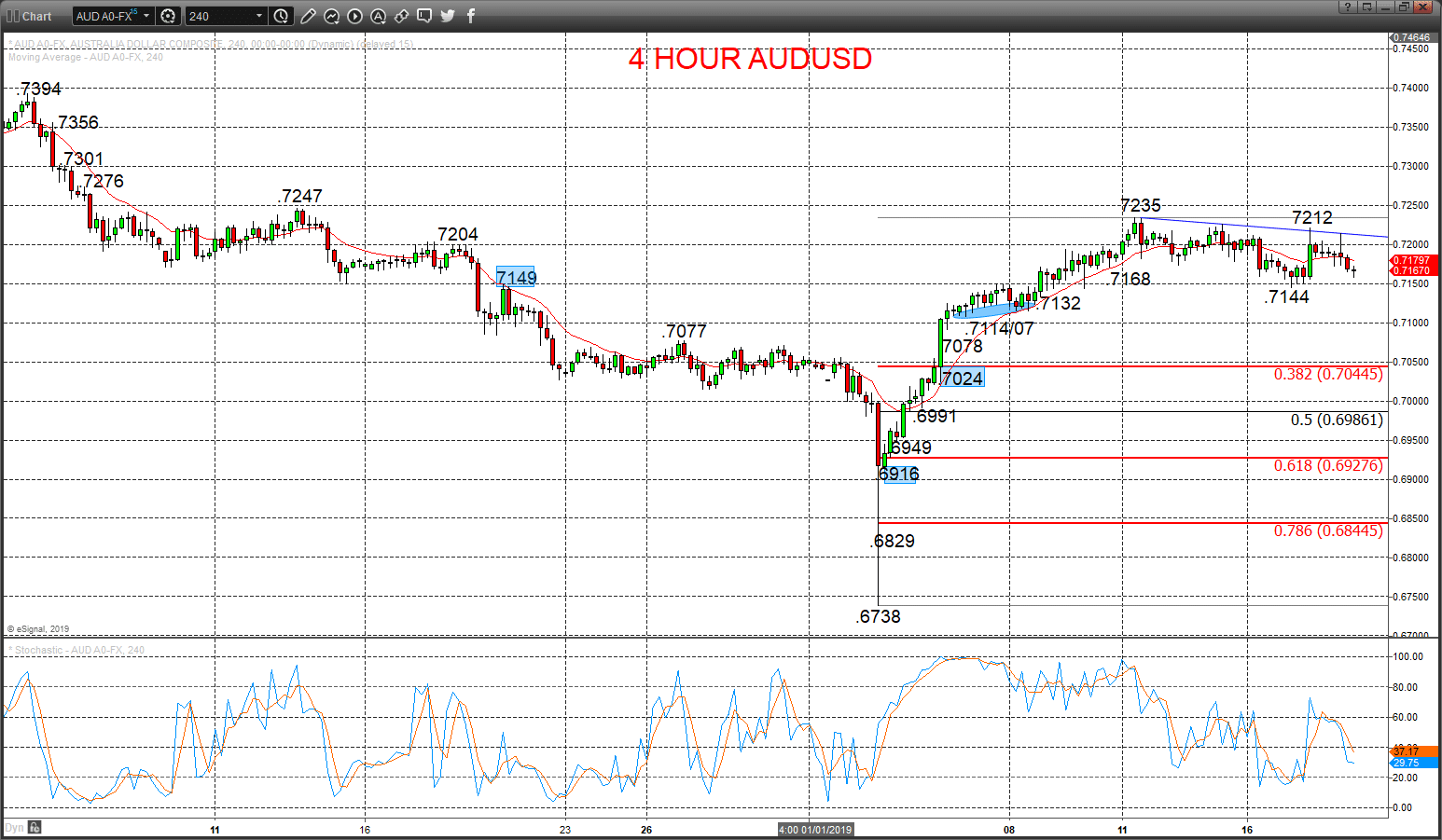 audusd chart