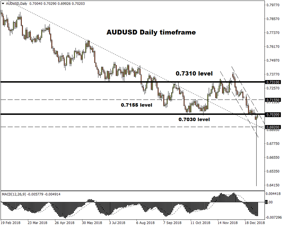 audusd