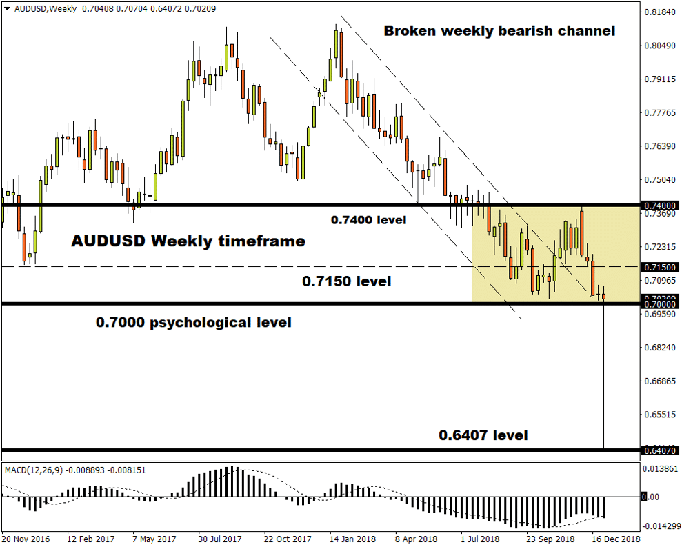 audusd chart