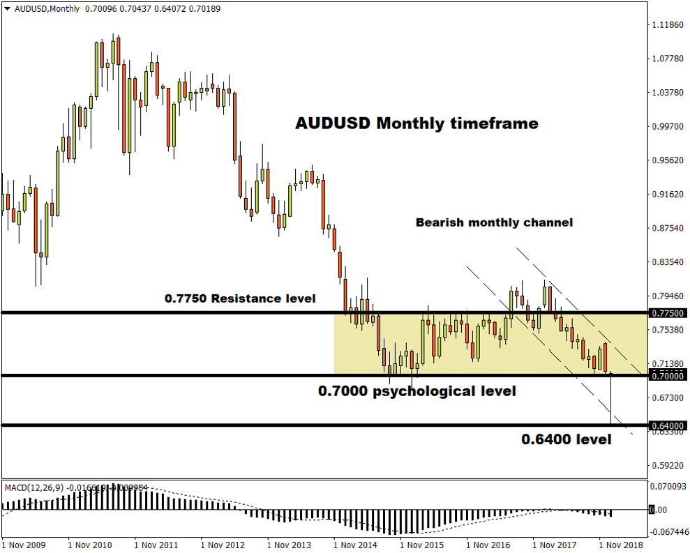 audusd