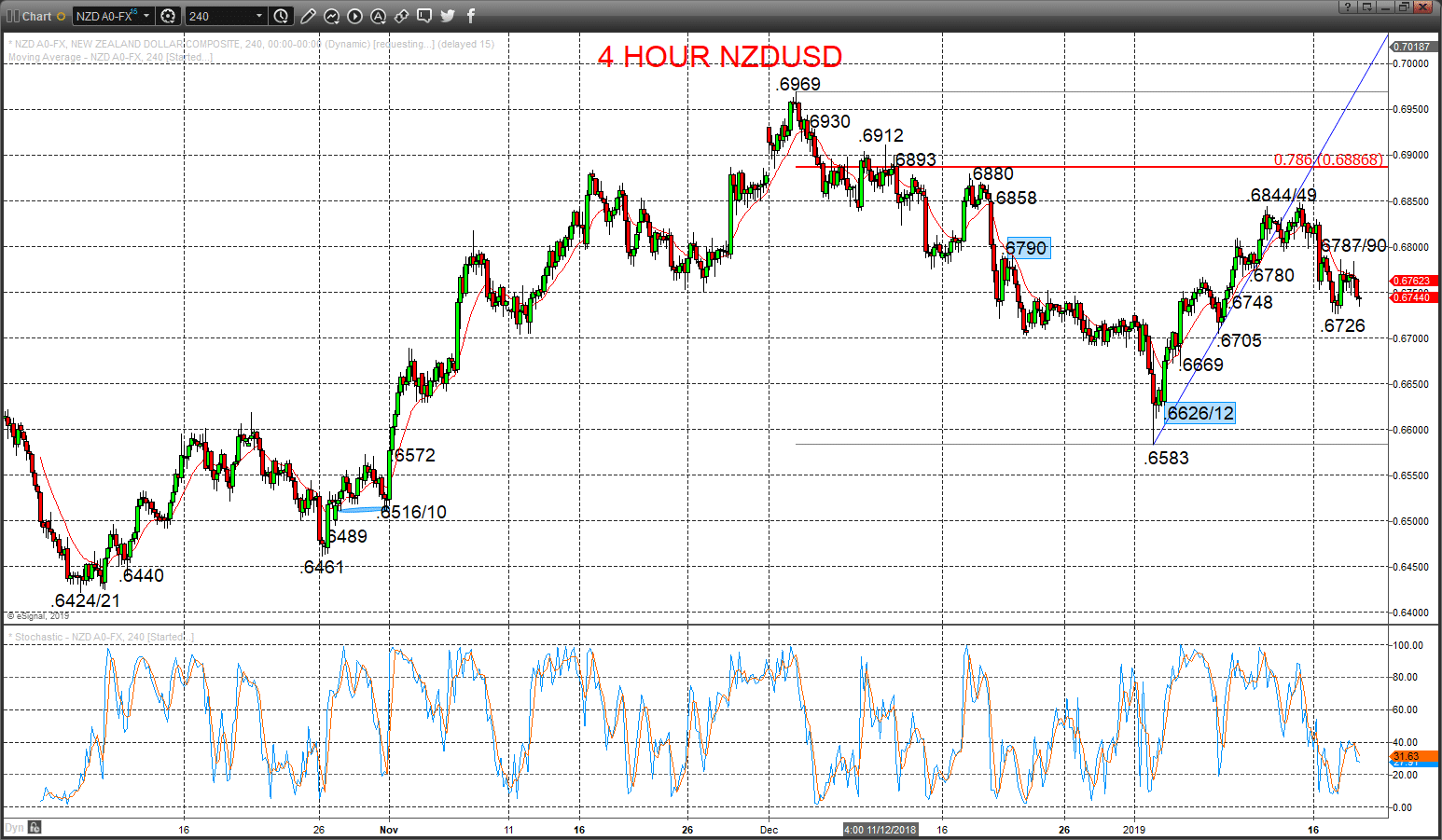 nzdusd chart