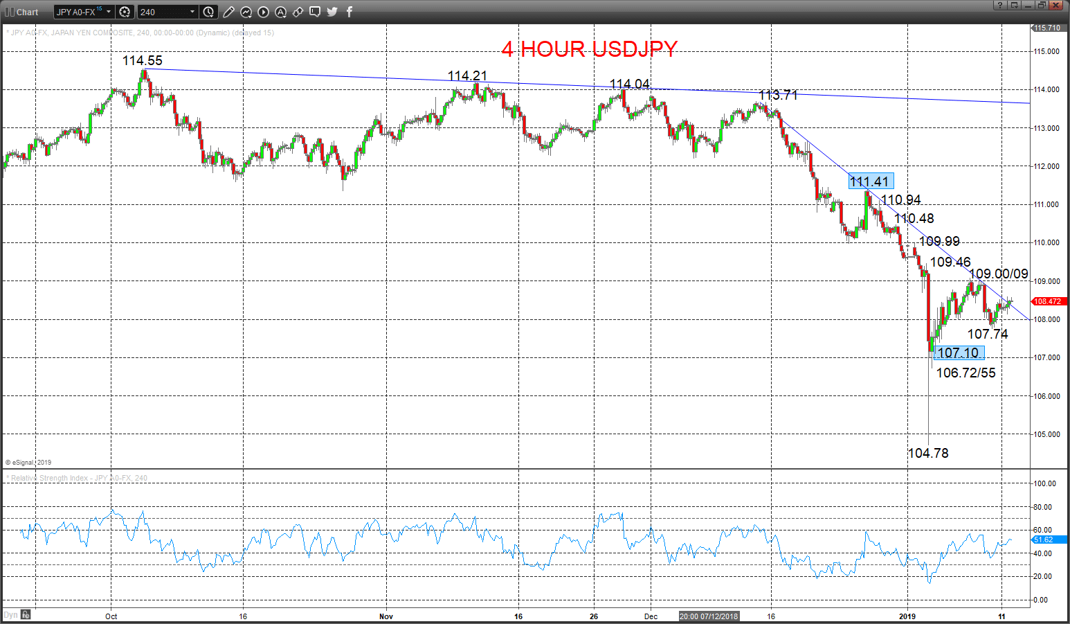 usdjpy chart