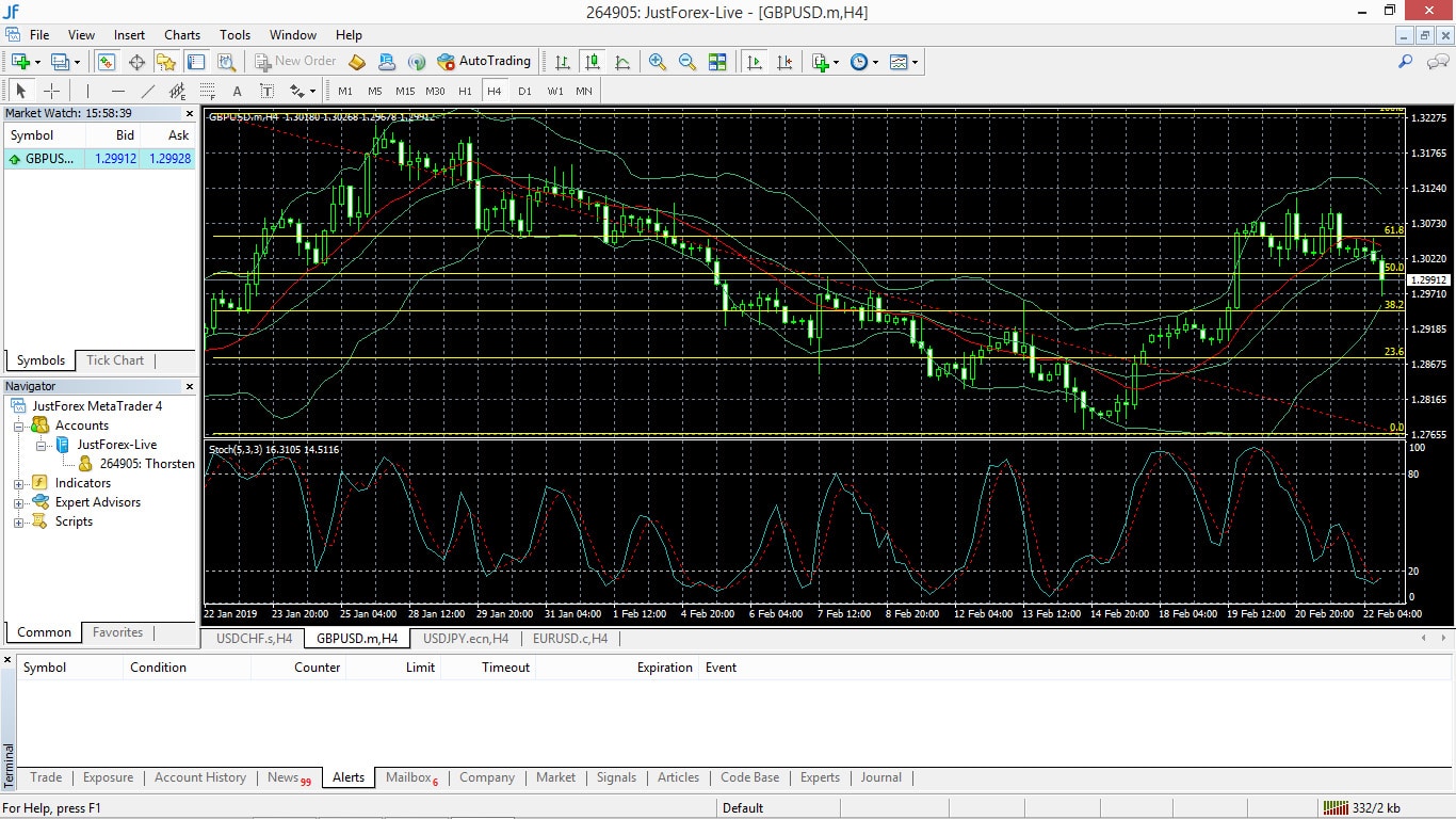 JustForex MT4 Screenshot