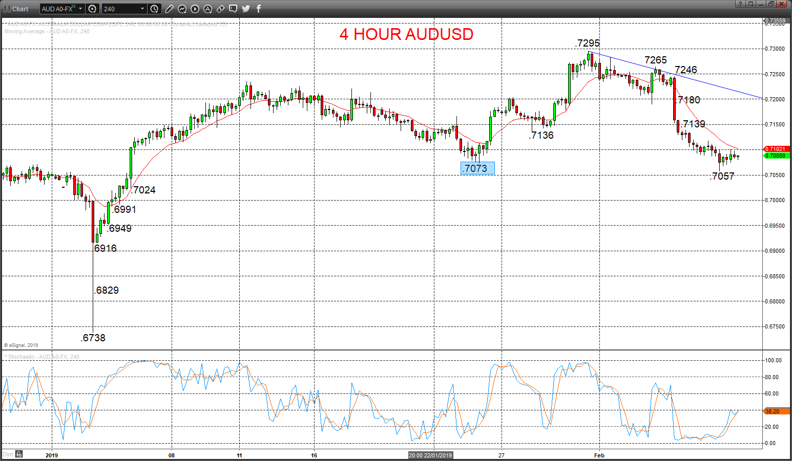 audusd chart