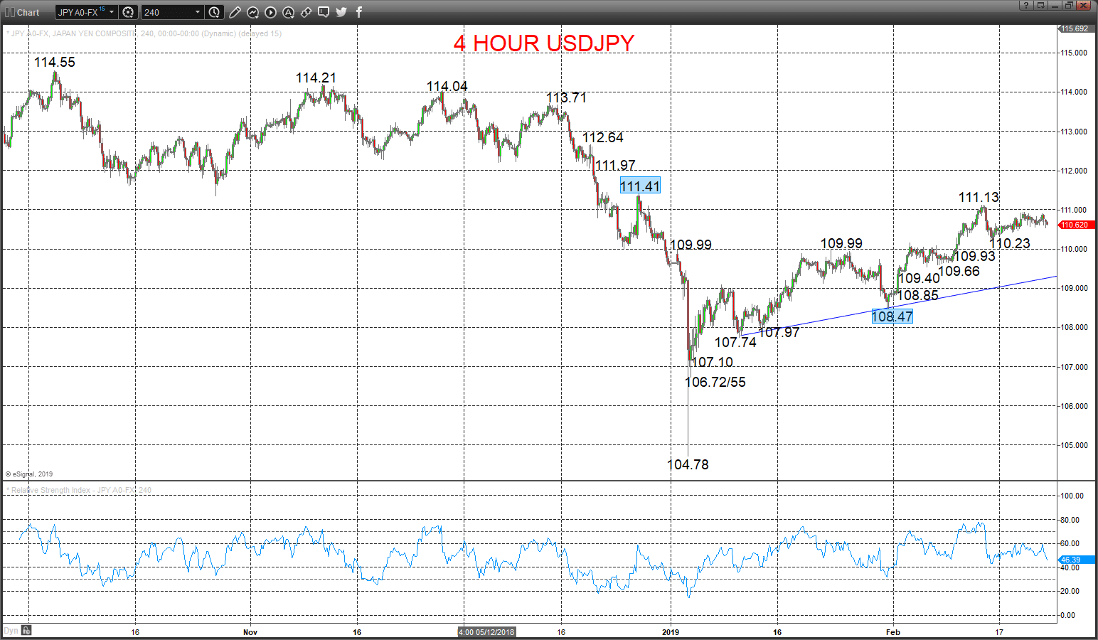 USDJPY Chart 2019-02-25