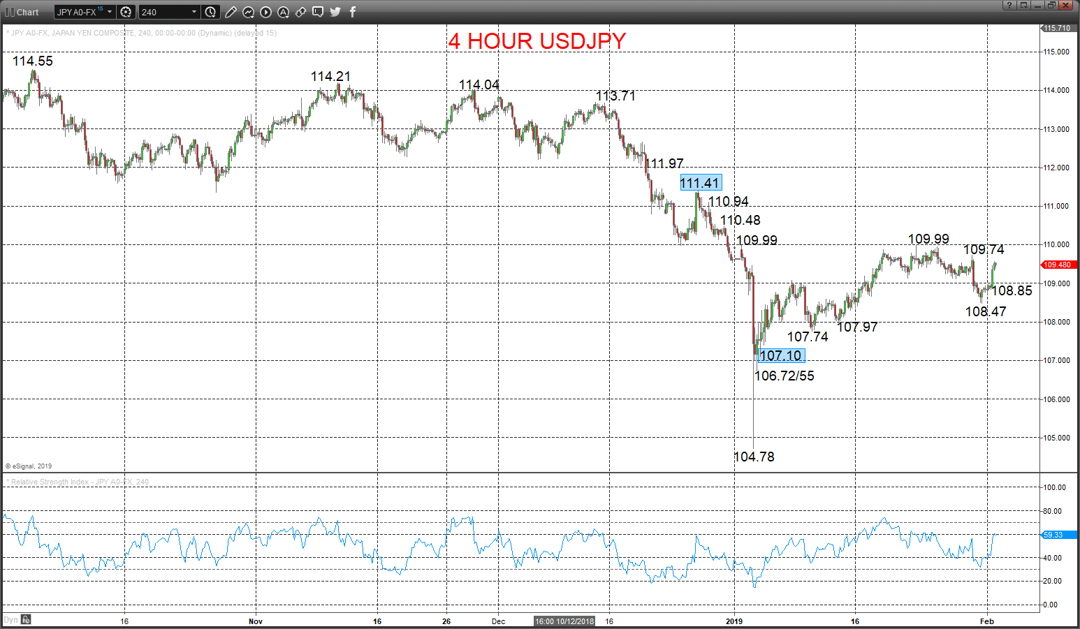 usdjpy chart