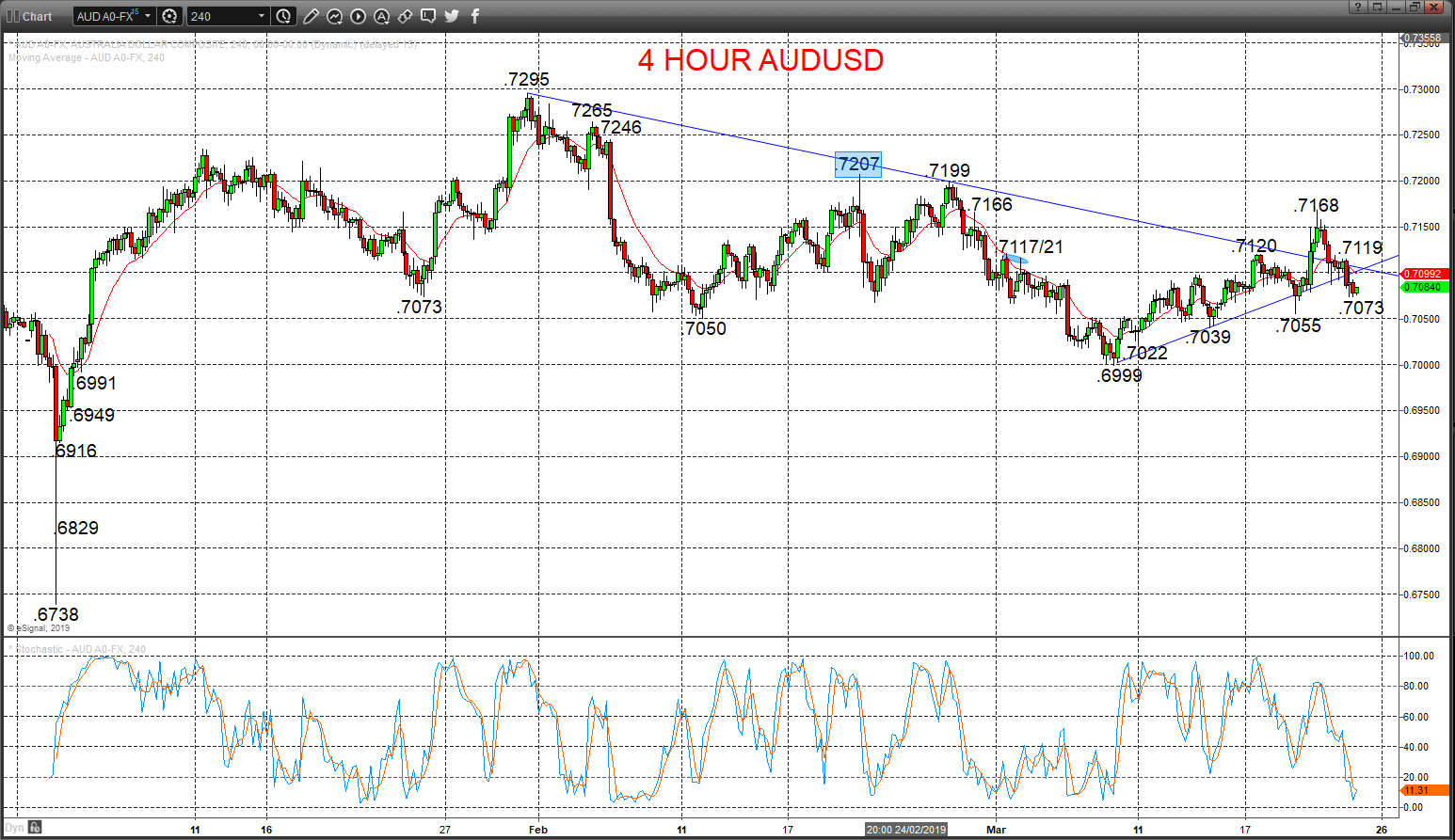 audusd chart