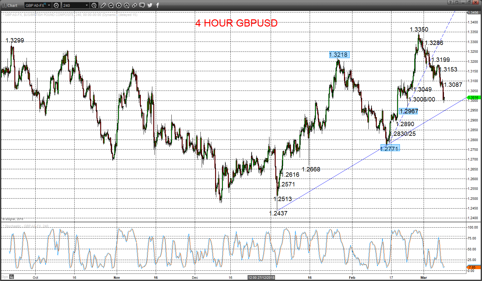 gbpusd