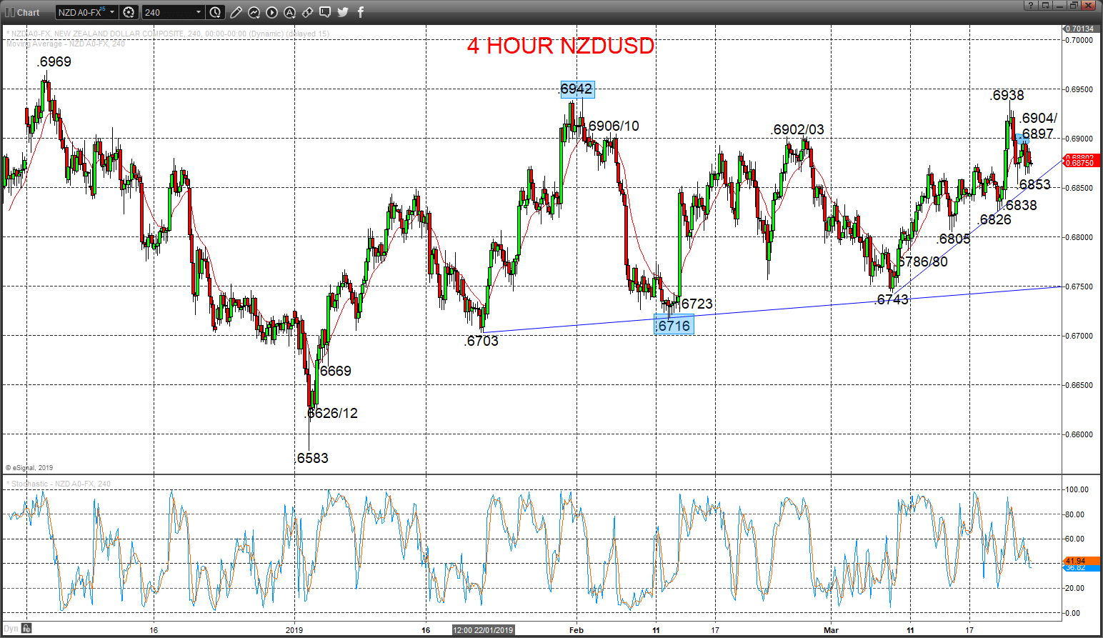 nzdusd chart