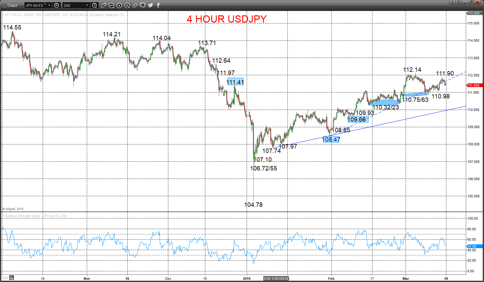 usdjpy chart