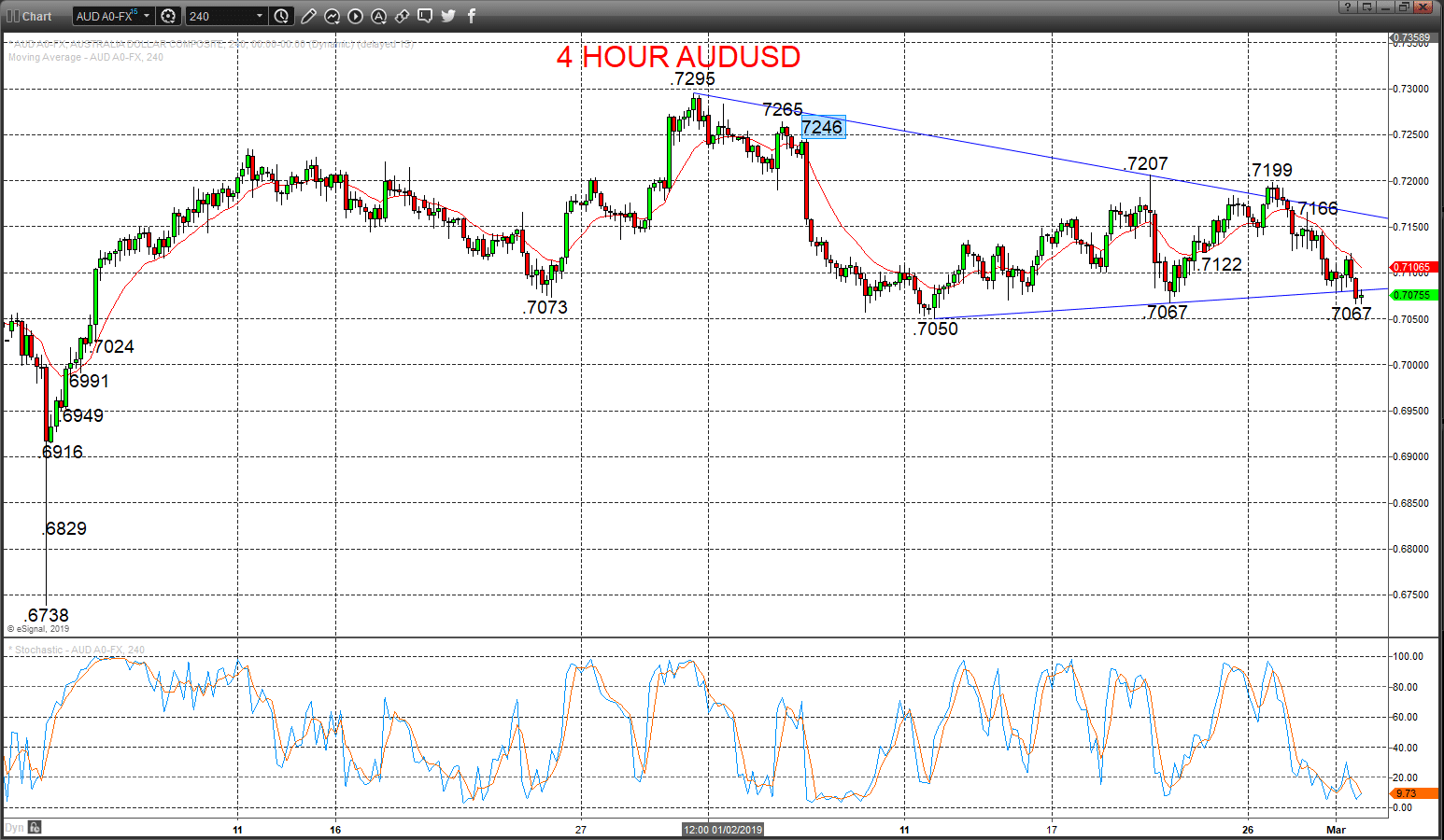 audusd