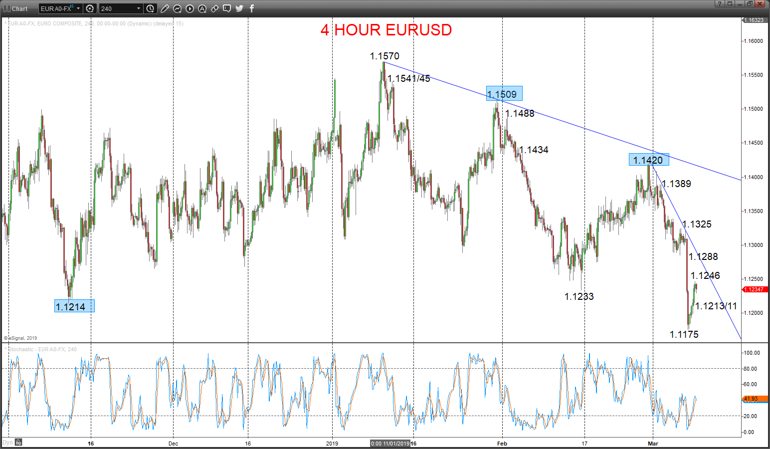 eurusd