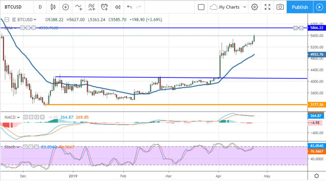 btcusd