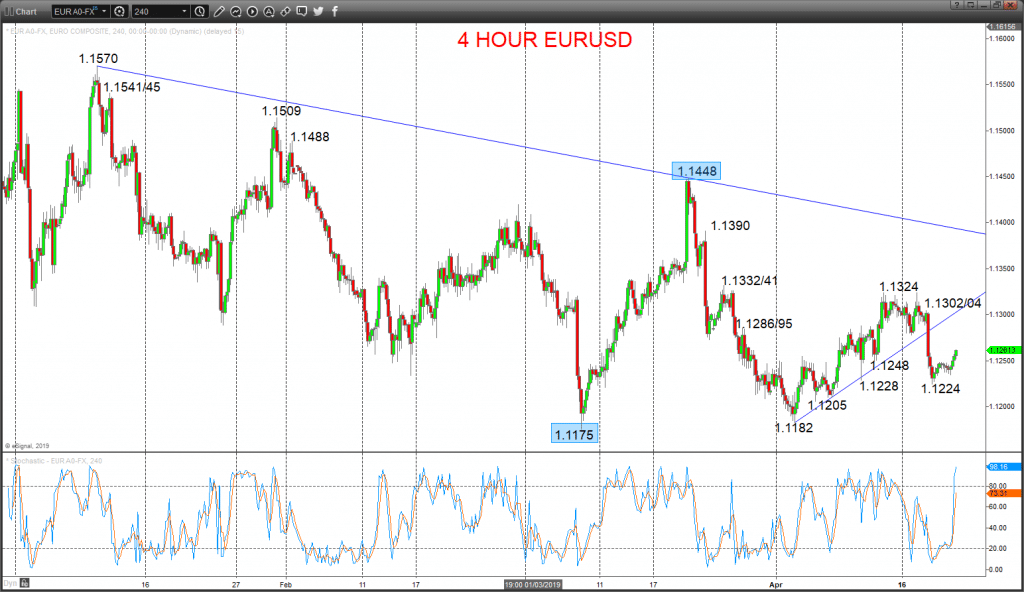 eurusd