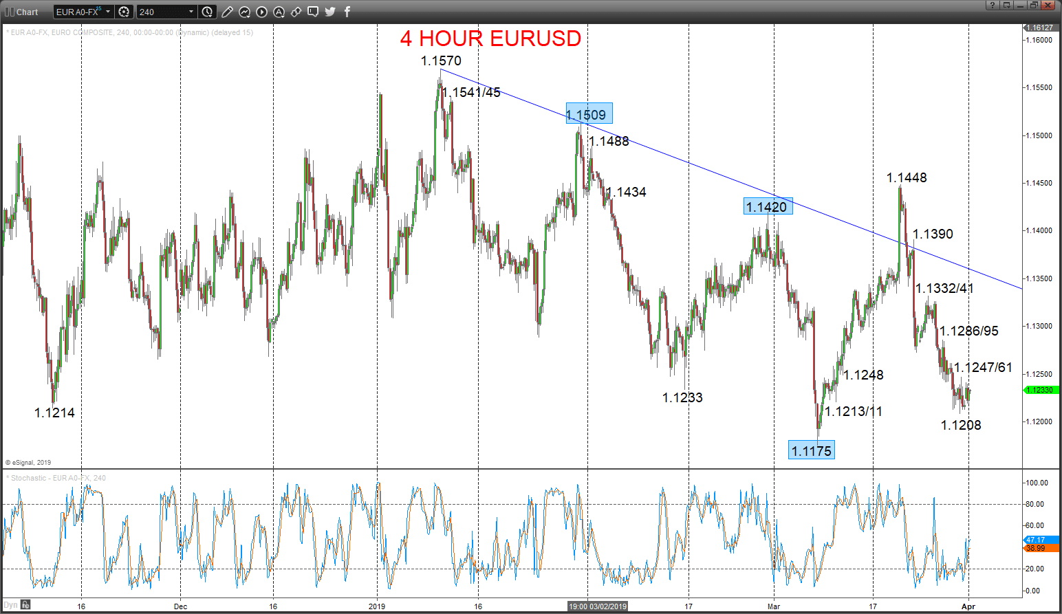 eurusd