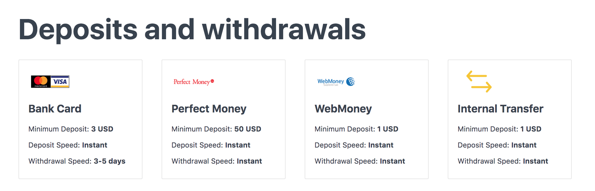 Exness Payment methods