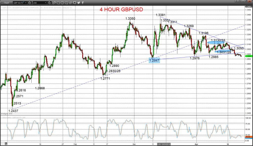 gbpusd