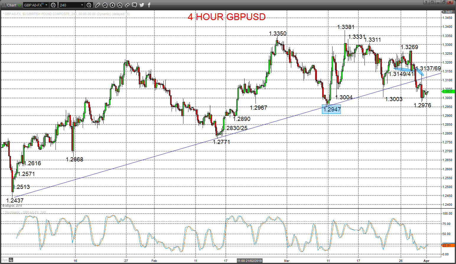 gbpusd